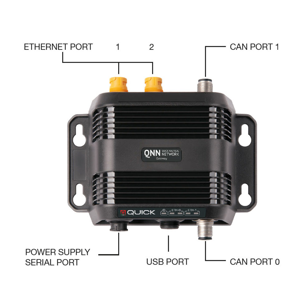 Quick QNN Gateway