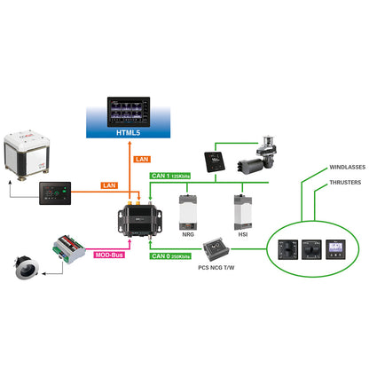 Quick QNN Gateway