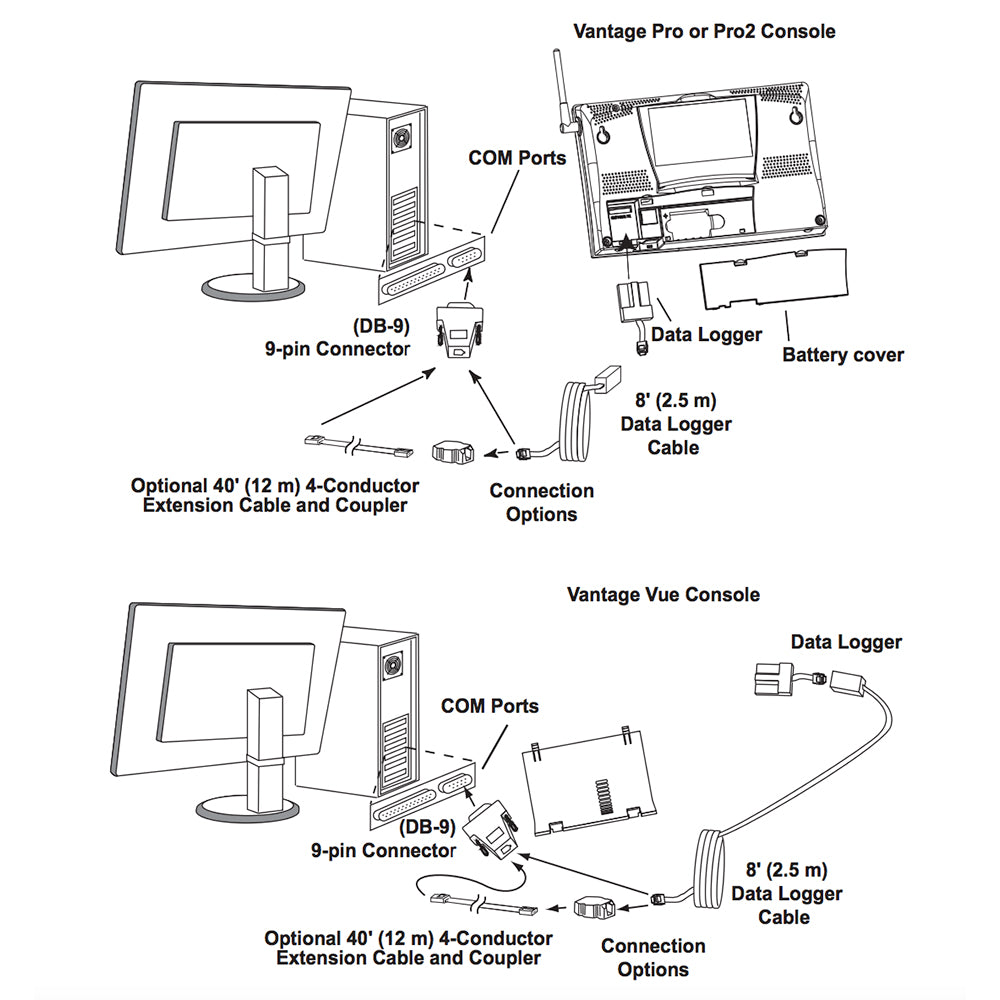 Davis WeatherLink Windows - Serial Port f/Vantage Vue & Pro2 Series [6510SER] | Weather Instruments by Davis Instruments 