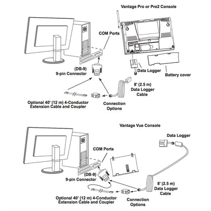 Davis WeatherLink Windows - Serial Port f/Vantage Vue & Pro2 Series [6510SER] | Weather Instruments by Davis Instruments 